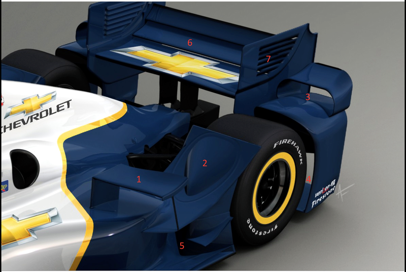 Illustration for article titled The Secrets of IndyCar Aero KitsĀ